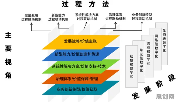 科学家发现工业数字孪生技术应用方案的真正原因，与遗传算法有关