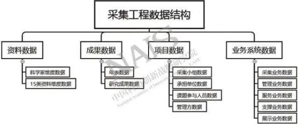科学家发现工业数字孪生技术应用方案的真正原因，与遗传算法有关