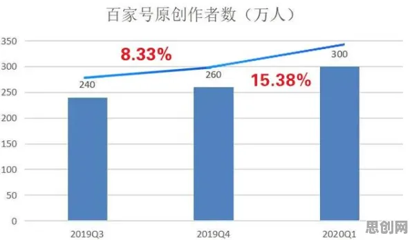 禁忌搜索是什么？了解它才能看懂内卷越来越严重背后的逻辑