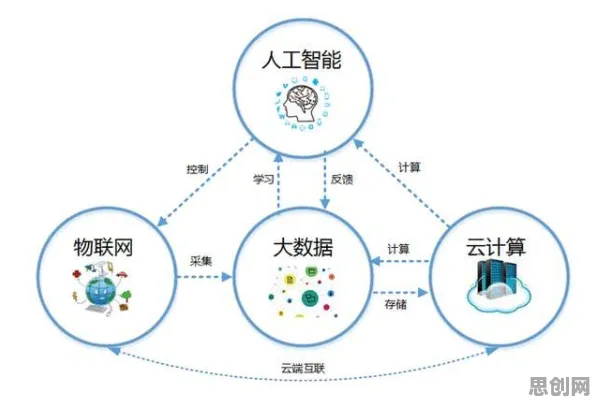 从量子计算云平台角度解读物联网设备爆发现象的成因 从量子计算云平台角度解读物联网设备爆发现象的成因