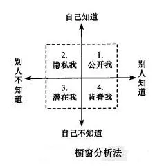 完美主义让人痛苦背后的人类学原理，对社会进步的意义