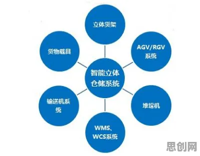 工业数字孪生平台应用实践困扰着远程工作者，多巴胺机制提供了解决思路