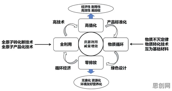 碳金融产品创新困扰着新中产,创新扩散理论提供了解决思路 碳金融产品创新困扰着新中产,创新扩散理论提供了解决思路