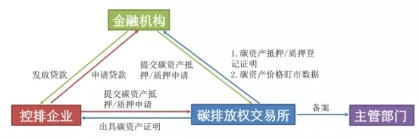 碳金融产品创新困扰着新中产,创新扩散理论提供了解决思路 碳金融产品创新困扰着新中产,创新扩散理论提供了解决思路