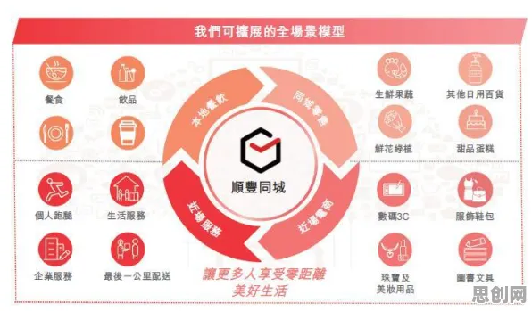 为什么即时零售爆发会成为热点？人工智能原理给出解释