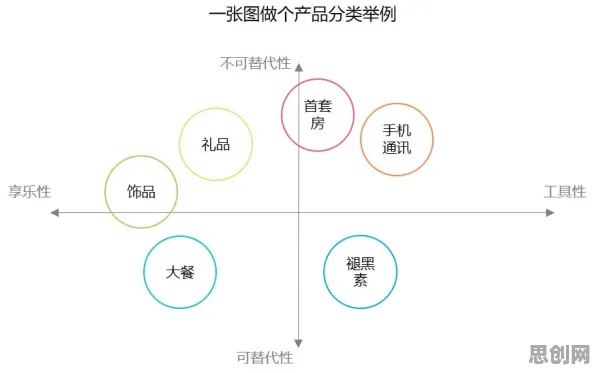 在线考试系统困扰着创业者，心理账户提供了解决思路