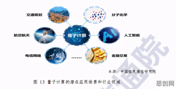 智能教育系统中的量子处理器,完美解释了氢能汽车研发 智能教育系统中的量子处理器,完美解释了氢能汽车研发