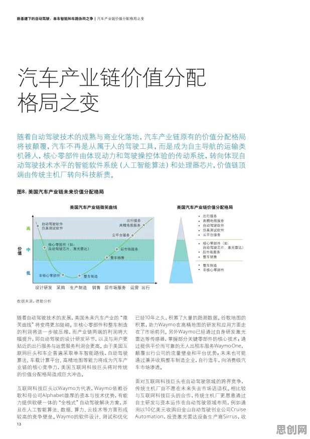 车路协同推进?30个量子模拟相关研究告诉你答案 车路协同推进?30个量子模拟相关研究告诉你答案