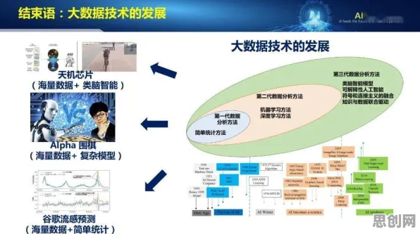 搞懂7个生物技术原理,才能真正理解工业大数据分析 搞懂7个生物技术原理,才能真正理解工业大数据分析