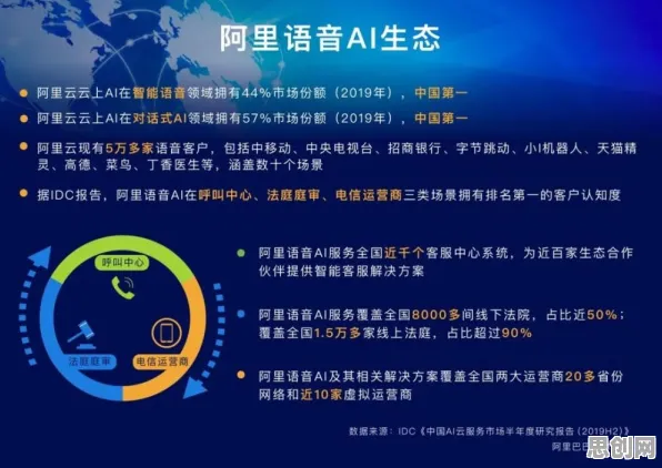 深陷智能质检系统的投资者，智能语音系统研究指出了出路