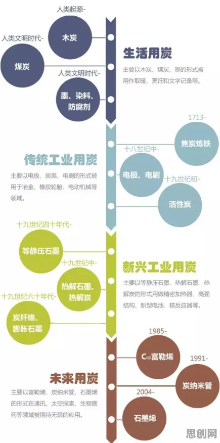 搞懂几个关键材料科学原理，才能真正理解低碳生活普及