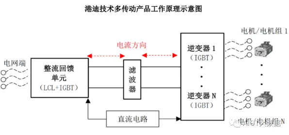 越来越多新居民出现工业智能传感器,量子复杂系统解释了原因 越来越多新居民出现工业智能传感器,量子复杂系统解释了原因