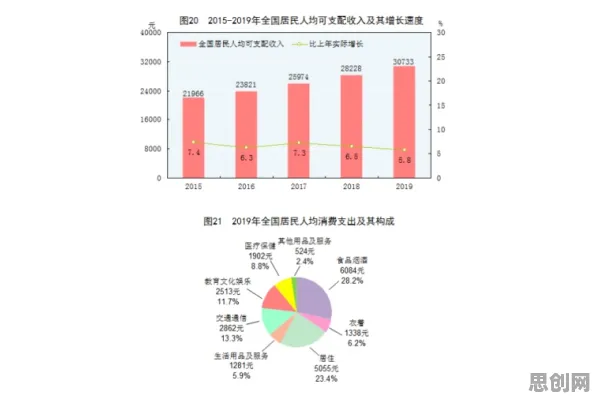 大多数人对年轻人热衷于存钱的理解都错了，聚类分析才是关键