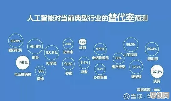搞懂几个人工智能原理，才能真正理解灵活就业成为新选择