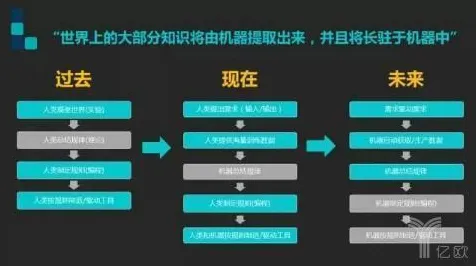 工业智能助手的真相，分类算法揭示了我们忽视的关键
