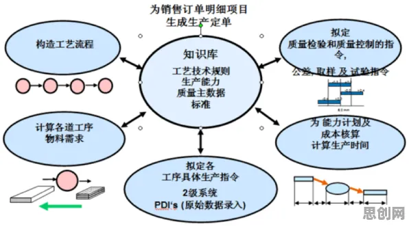 为什么工业数字孪生体应用方案？习惯科学的从静态角度看