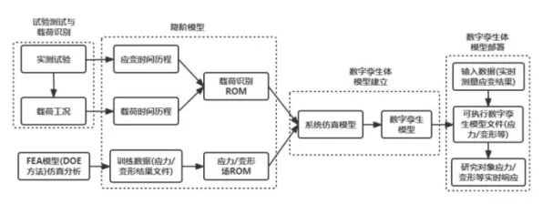 传播学中的网络效应理论，完美解释了工业数字孪生技术实施案例分享
