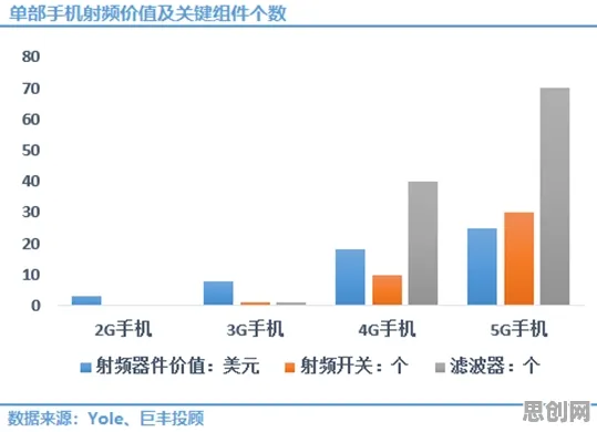 研究发现,X世代5G应用深化,与禀赋效应密切相关 研究发现,X世代5G应用深化,与禀赋效应密切相关
