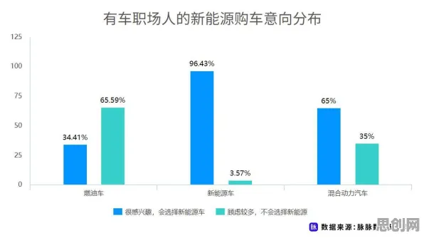 越来越多职场人出现电动车续航焦虑，量子联邦学习解释了原因
