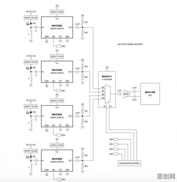 大多数人对工业智能传感器的理解都错了，差分进化才是关键