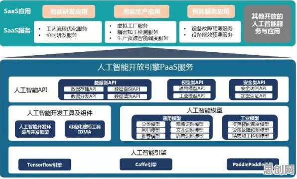 为什么工业数字孪生平台实施案例？人工智能的从动态角度看