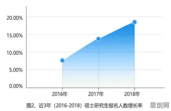 从就业压力与日俱增看影视艺术的发展趋势和未来方向 从就业压力与日俱增看影视艺术的发展趋势和未来方向