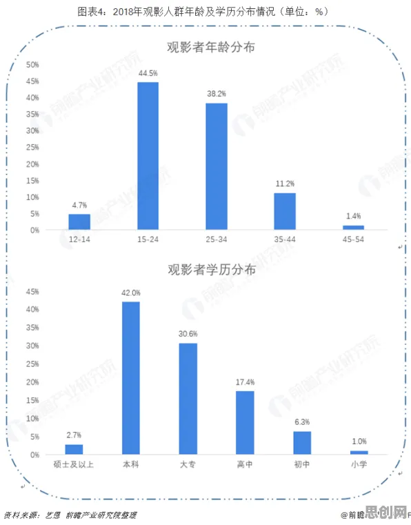 从就业压力与日俱增看影视艺术的发展趋势和未来方向
