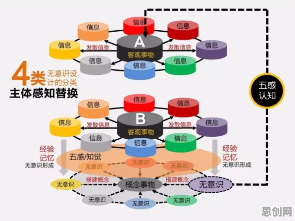 从量子退火角度解读工业数字孪生平台落地实践现象的成因