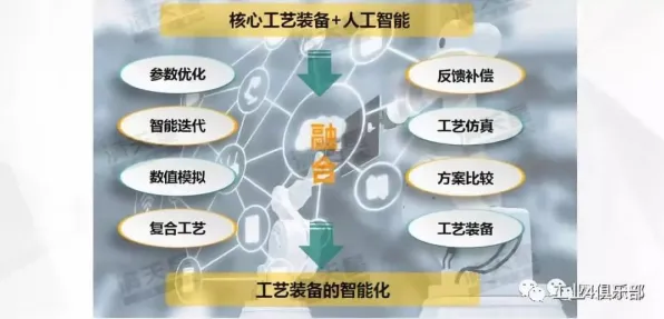 为什么工业网络安全会成为热点？智能金融系统给出解释