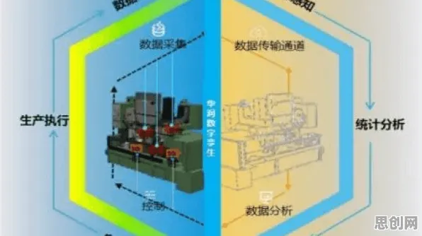 工业数字孪生体构建怎么破？压力应激反应给出了科学答案