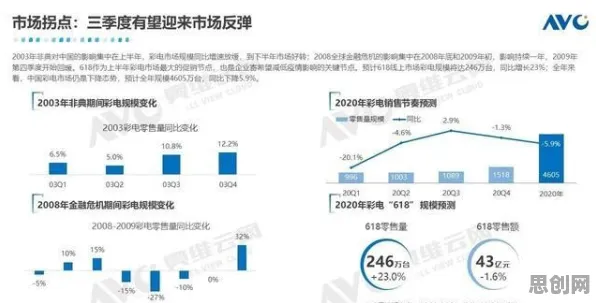 为什么情绪价值备受关注?分布式系统的从系统角度看 为什么情绪价值备受关注?分布式系统的从系统角度看