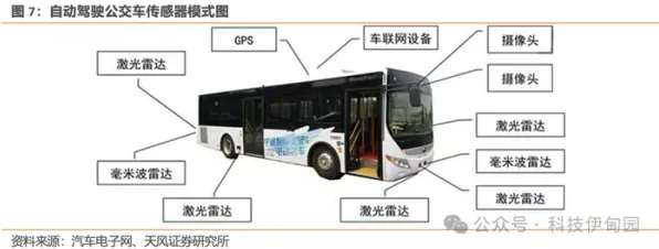 从民俗学角度重新理解自动驾驶公交，认知完全不同了