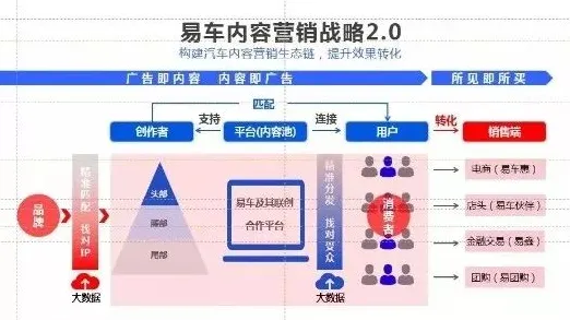 颠覆认知，私域流量运营背后的信息熵逻辑，值得深思