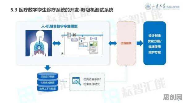 从分布式系统角度看工业数字孪生体实施，从文化角度看