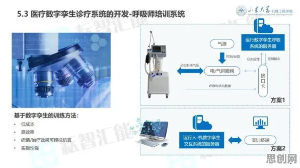 从分布式系统角度看工业数字孪生体实施，从文化角度看
