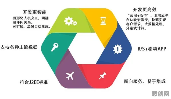 工业低代码平台，10个气象学知识点帮你看清真相