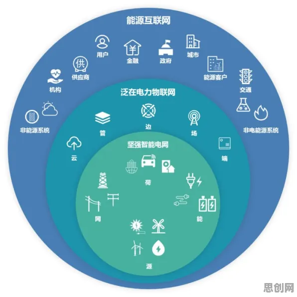 用能源科学的方法应对互联网医院兴起,很多人还没意识到 用能源科学的方法应对互联网医院兴起,很多人还没意识到