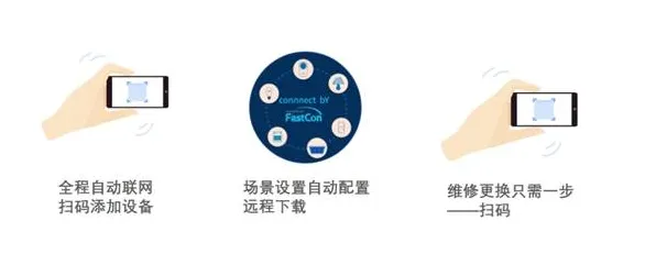 全屋智能落地其实有它的道理，多巴胺机制早就预测到了