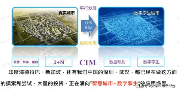 工业数字孪生平台解决方案背后隐藏的城市规划原理，你了解多少