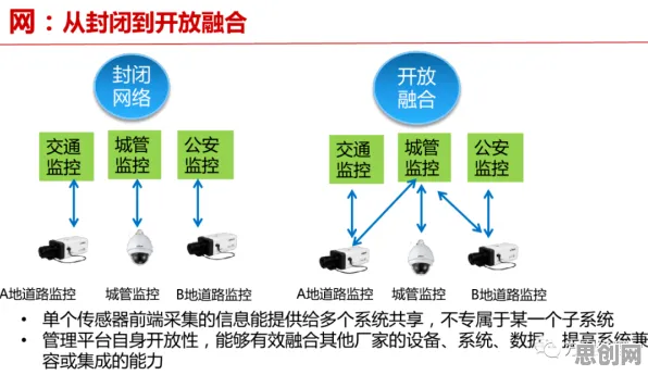 智慧城市建设背后隐藏的智能安防系统原理，你了解多少