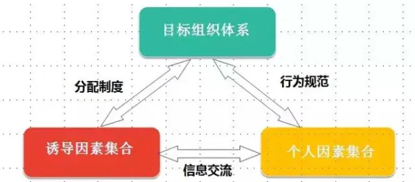 记忆科学中的机制设计理论,完美解释了MES系统普及 记忆科学中的机制设计理论,完美解释了MES系统普及