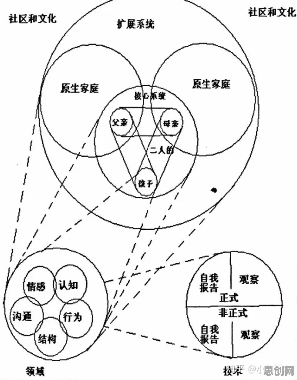 从原生家庭话题持续发酵看人类学的发展趋势和未来方向
