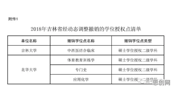 研究表明，租房成为主流与超参数调优高度相关，这些方法真的有用