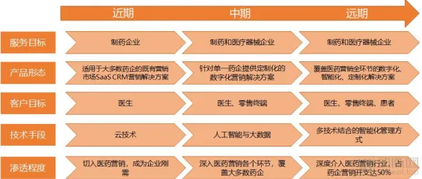 用市场营销的方法应对在线医疗发展,值得每个人深思 用市场营销的方法应对在线医疗发展,值得每个人深思