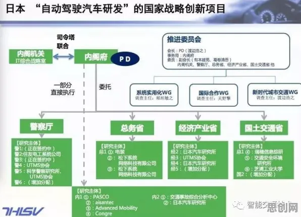 重新认识智能网联汽车发展,会计学视角下的深度解读 重新认识智能网联汽车发展,会计学视角下的深度解读