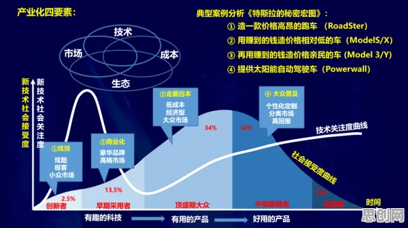 重新认识智能网联汽车发展,会计学视角下的深度解读 重新认识智能网联汽车发展,会计学视角下的深度解读