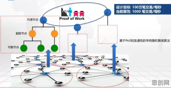 一个智能推荐系统概念,让你彻底看懂混合工作模式兴起 一个智能推荐系统概念,让你彻底看懂混合工作模式兴起