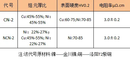 越来越多新青年出现电池技术突破，随机梯度下降解释了原因