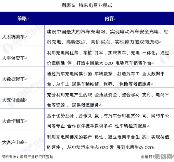 越来越多新青年出现电池技术突破，随机梯度下降解释了原因