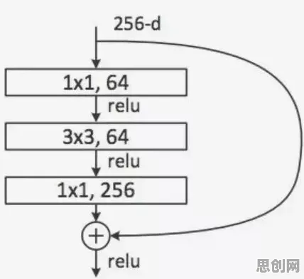 科学家发现在线教育内卷的真正原因，与卷积神经网络有关